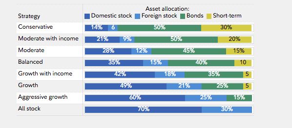 fidelity asset allocation