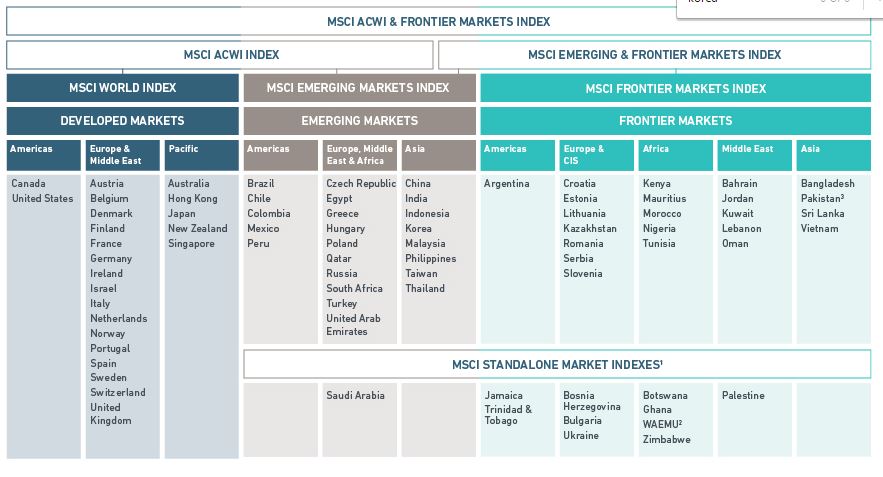 emerging market