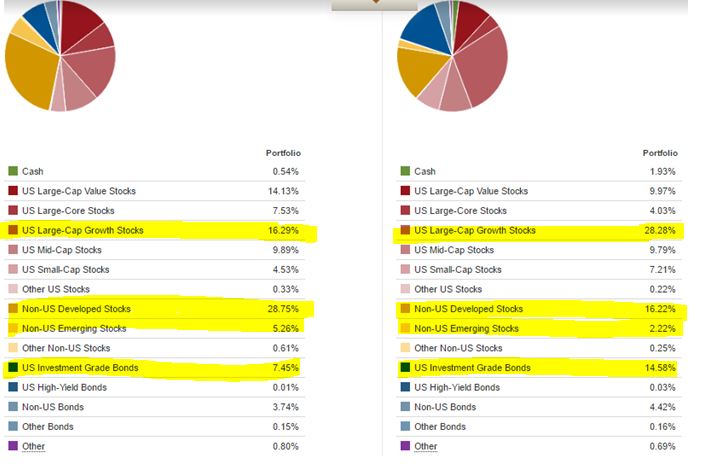 TDF portfolio 4