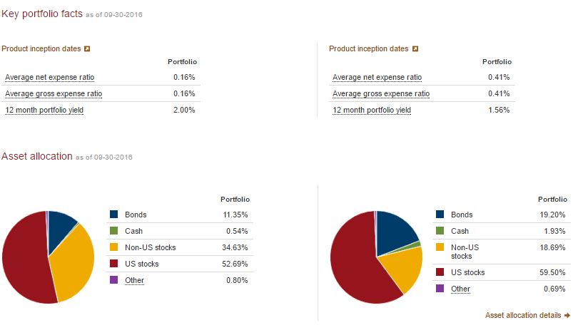 TDF portfolio1