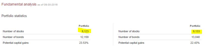 TDF portfolio5