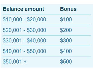 California 529 bonus