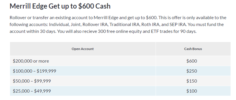 merril bonus