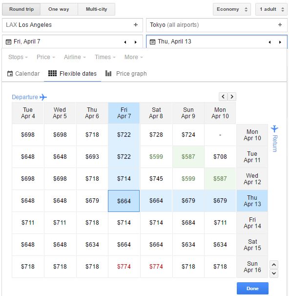 google analytics grid