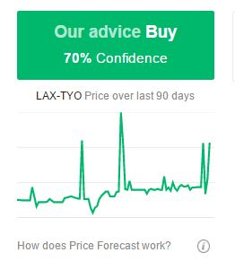 kayak buy