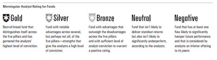 morningstar analyst rating