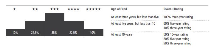 morningstar star rating