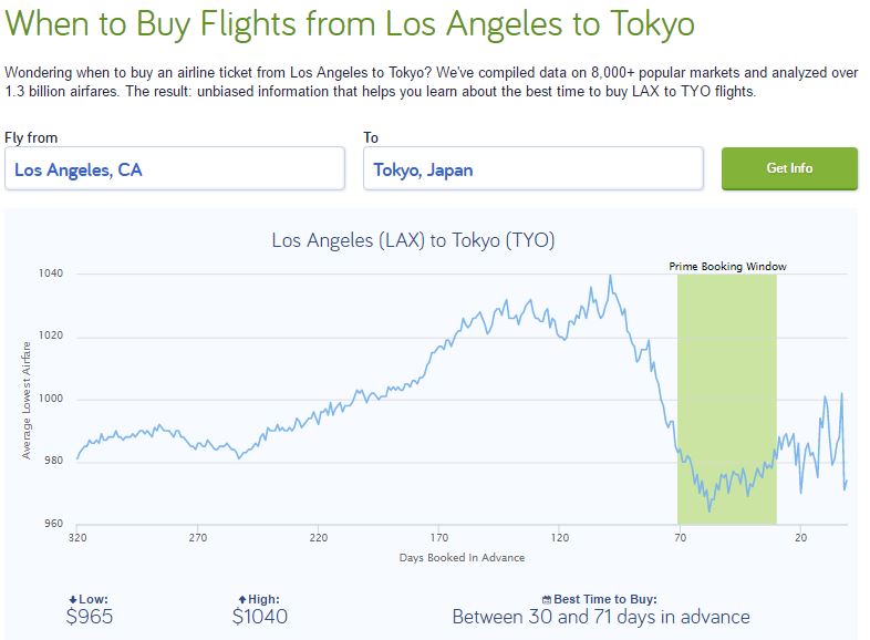 watchdog flight price