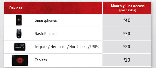 verizon share everything step1