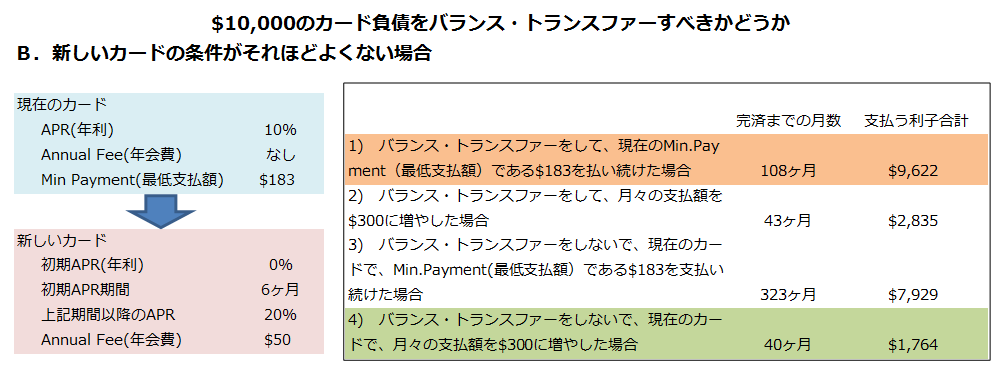 balance transfer B