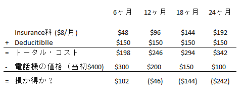 cell phone insurance